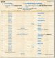 Fiche de famille du PRDH