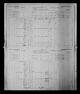 Recensement canadien 1881