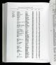 Mention de l'année du décès Mention de l'année du décès