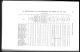 Recensement de la province de Québec 1762 Recensement de la province de Québec 1762
