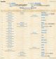 Fiche de famille du PRDH