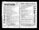 Annuaire de la ville de Concordia (Kansas) en 1912