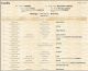 Fiche familiale du PRDH Fiche familiale du PRDH