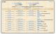 Fiche familiale du PRDH