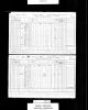 Recensement canadien 1871 Recensement canadien 1871
