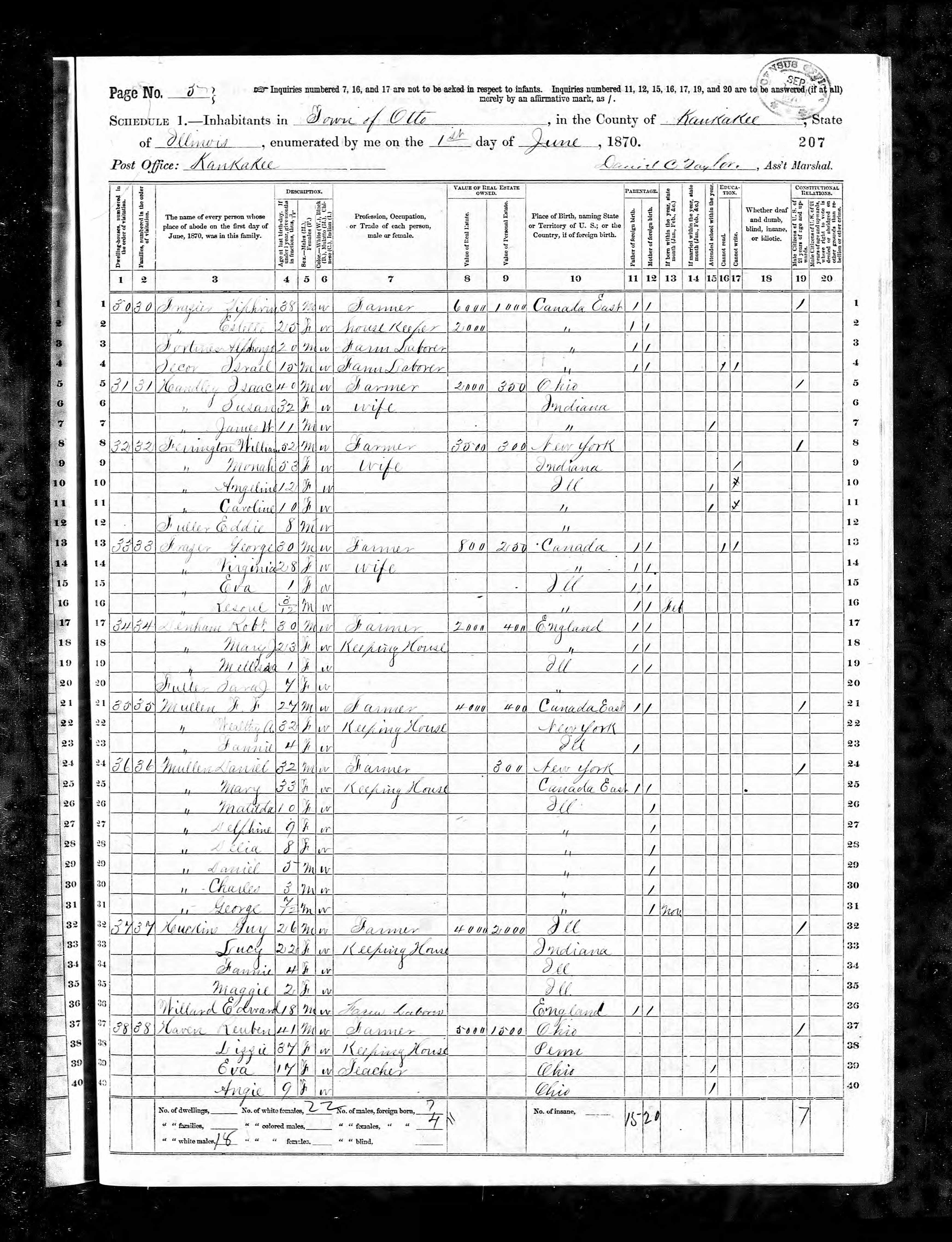 Recensement fédéral américain 1870